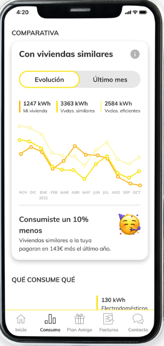 Área Clientes MásMóvil Energía