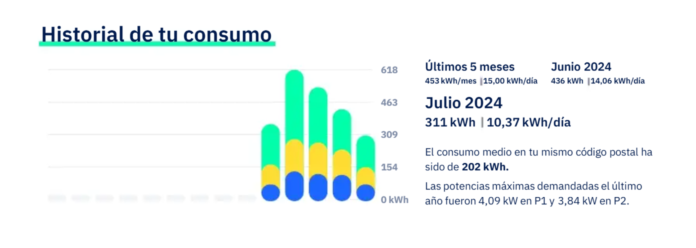consumo-factura-lucera