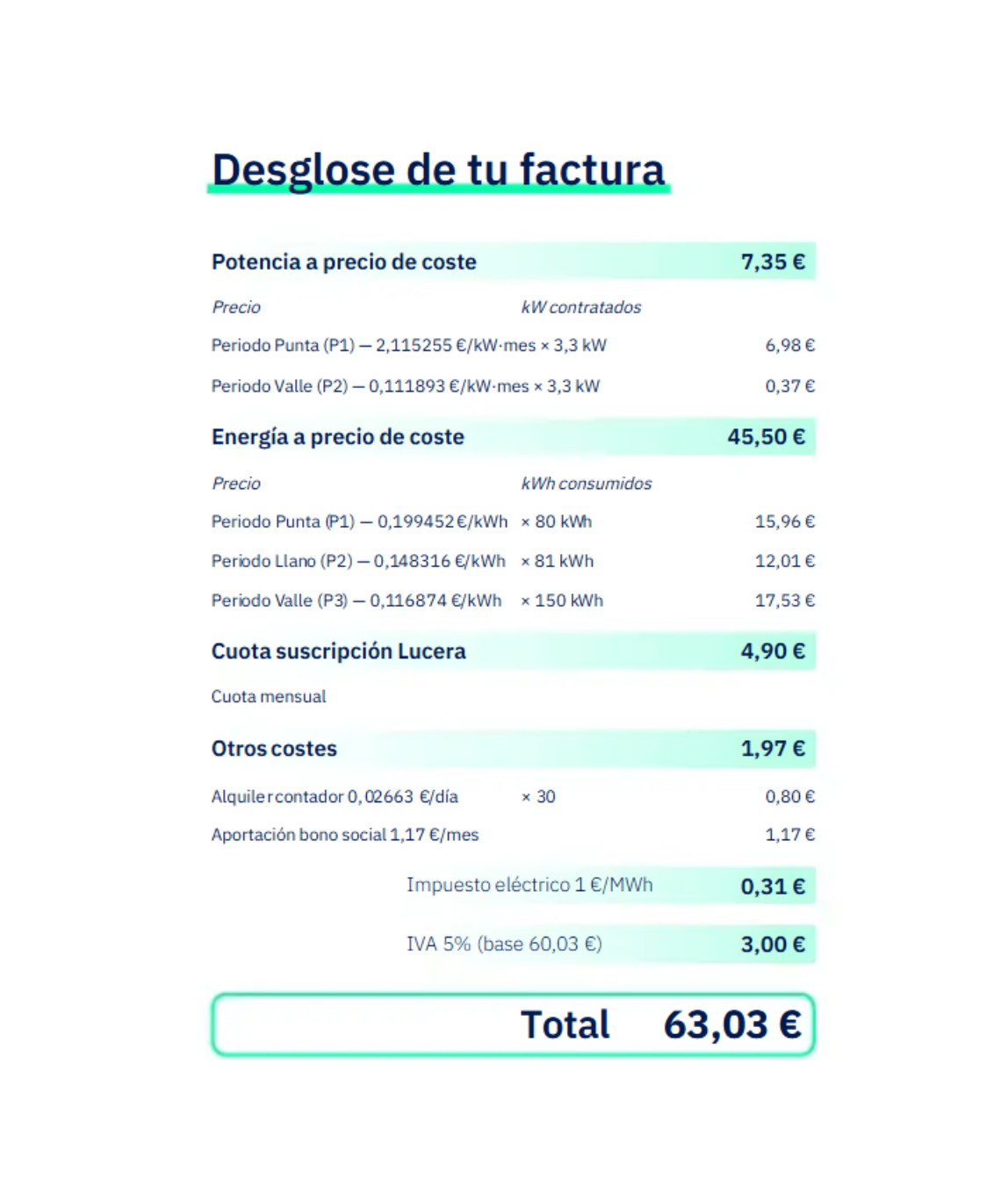 gastos-factura-lucera-energia