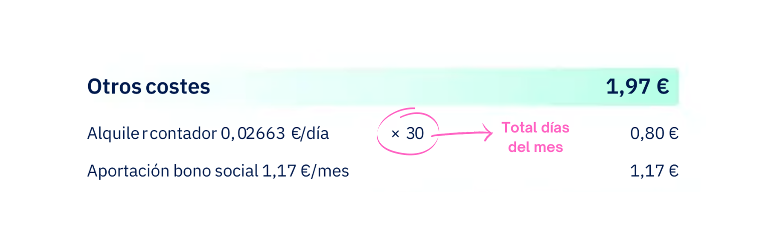 precio-alquiler-contador-lucera-factura-lucera